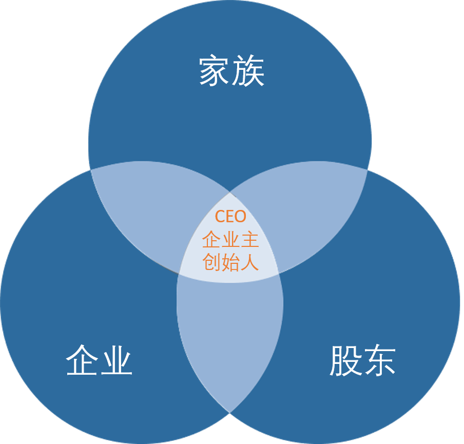 Family Businesses Family Businesses