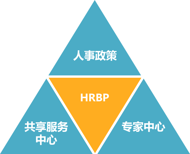 HRBP